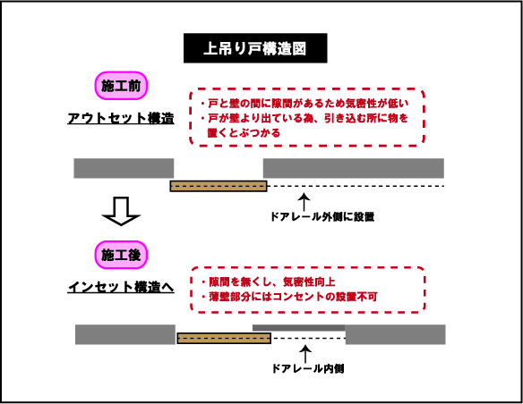 工場の音漏れ・検査室の気密性対策施工事例